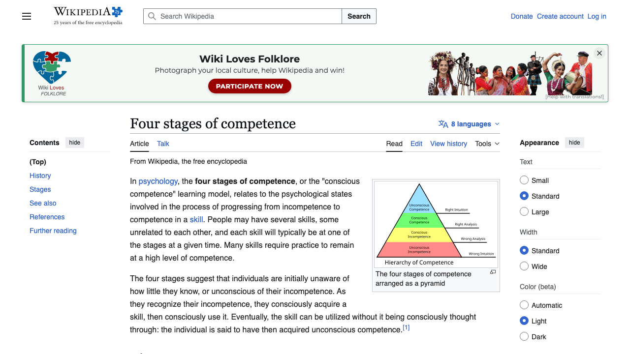Wikipedia: wiki - Four stages of competence preview