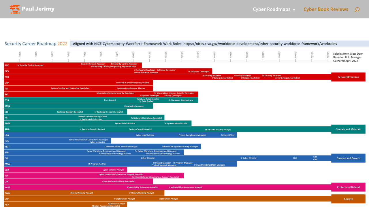 pauljerimy.com - It Career Roadmap preview
