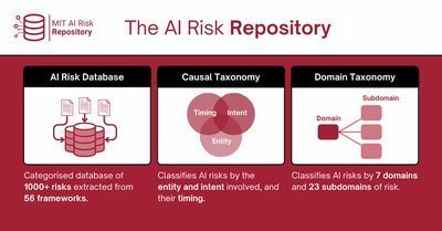 MIT AI Risk Repository preview