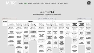 MITRE D3FEND preview