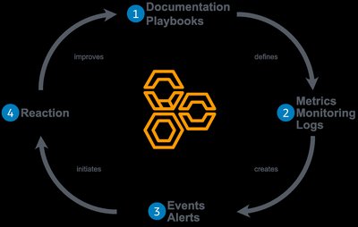 AWS Customer Playbook Framework preview