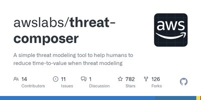 Threat Composer preview