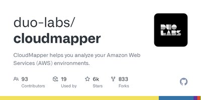 CloudMapper preview