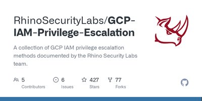 GCP IAM Privilege Escalation preview