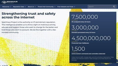 Spamhaus preview